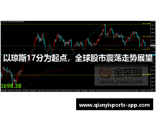 以琼斯17分为起点,全球股市震荡走势展望