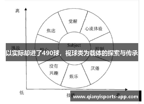 以实际却进了490球,视球类为载体的探索与传承