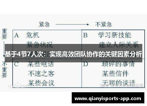 基于4节7人次:实现高效团队协作的关键因素分析