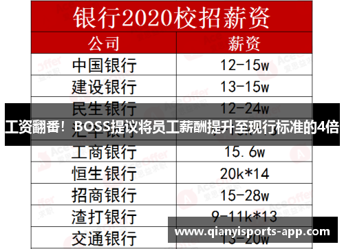 工资翻番!BOSS提议将员工薪酬提升至现行标准的4倍 工资翻番!BOSS提议将员工薪酬提升至现行标准的4倍