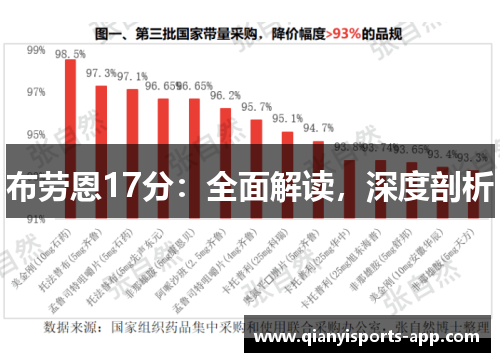 布劳恩17分:全面解读,深度剖析 布劳恩17分:全面解读,深度剖析