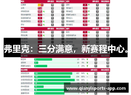 弗里克：三分满意，新赛程中心。