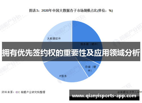 拥有优先签约权的重要性及应用领域分析 拥有优先签约权的重要性及应用领域分析